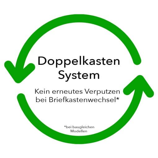 Briefkasten Videosprechanlage B2-Maxi – Bild 7